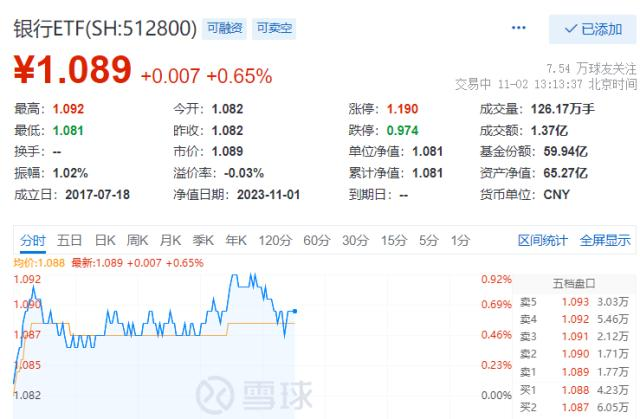 银行ETF（512800）震荡转暖，资本新规落地，利好利空哪些银行？