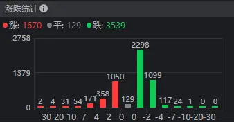 金针探底，2800点失而复得！恐慌盘杀出，转机来了？