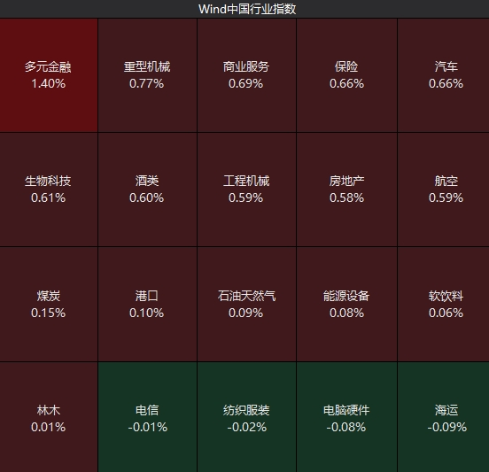 沪指高开！船舶制造板块强势，“妖股”深中华A再涨5%