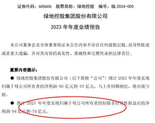 房企天雷滚滚！巨亏70亿元到90亿元，绿地控股业绩炸锅！数天之前被举报强制集资