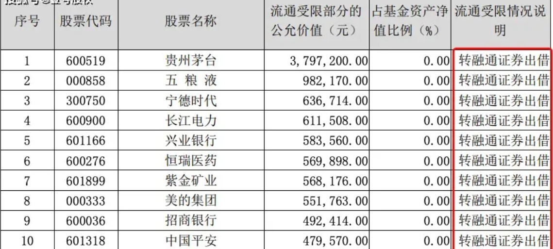 ETF基金出借股票，做空自己，利息收益很高吗？ 